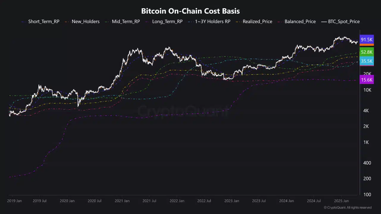bitcoin maliyet grafigi