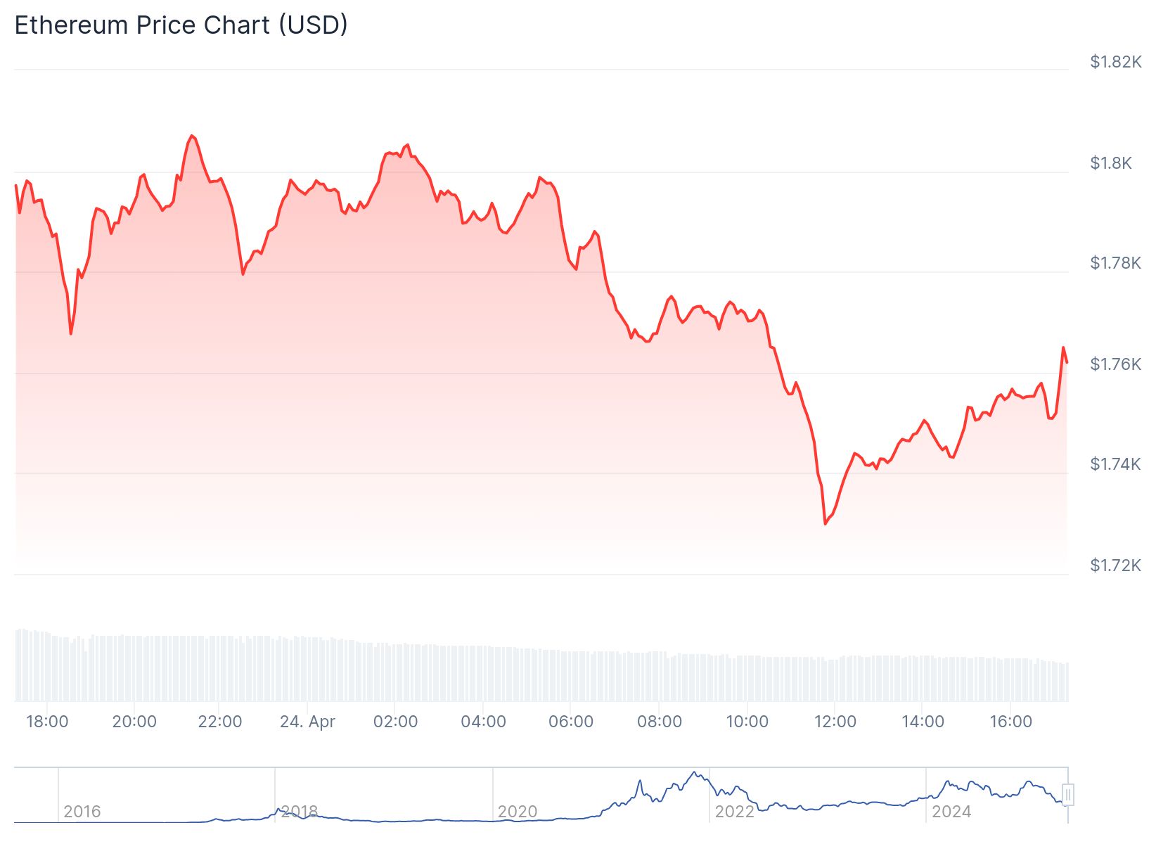 chart 1 4