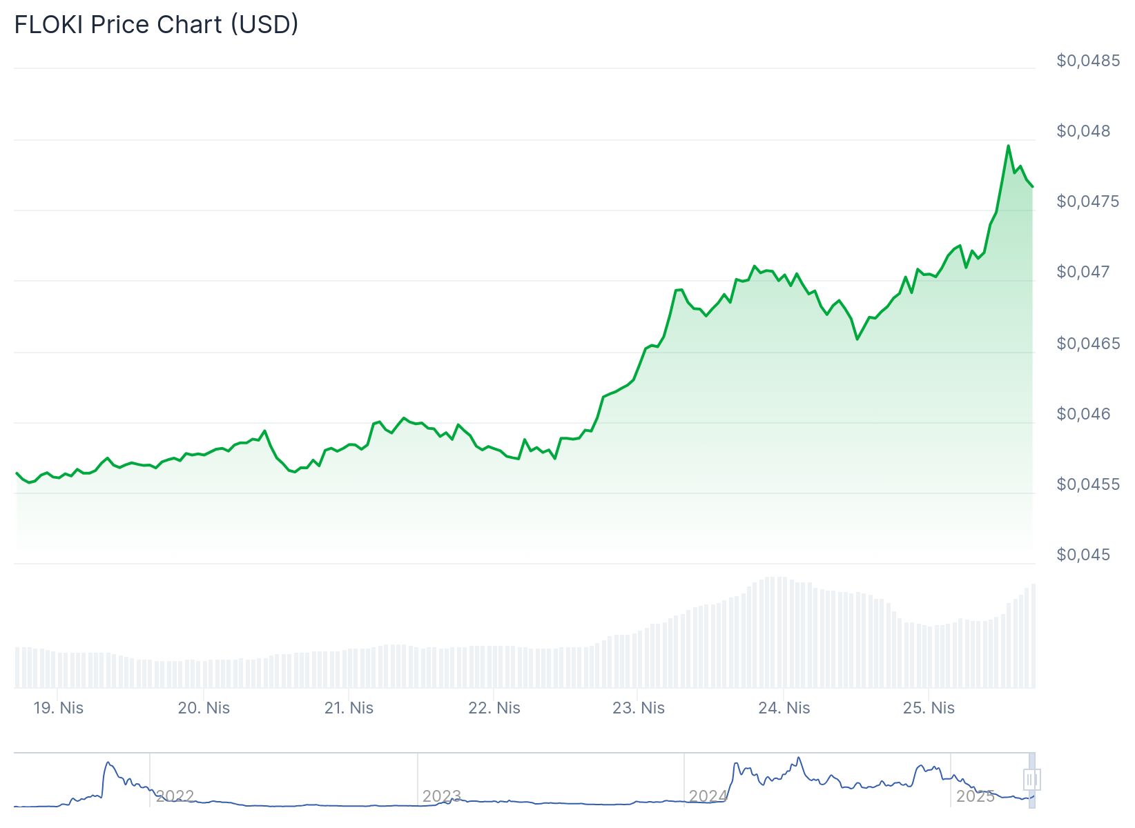 chart5 1