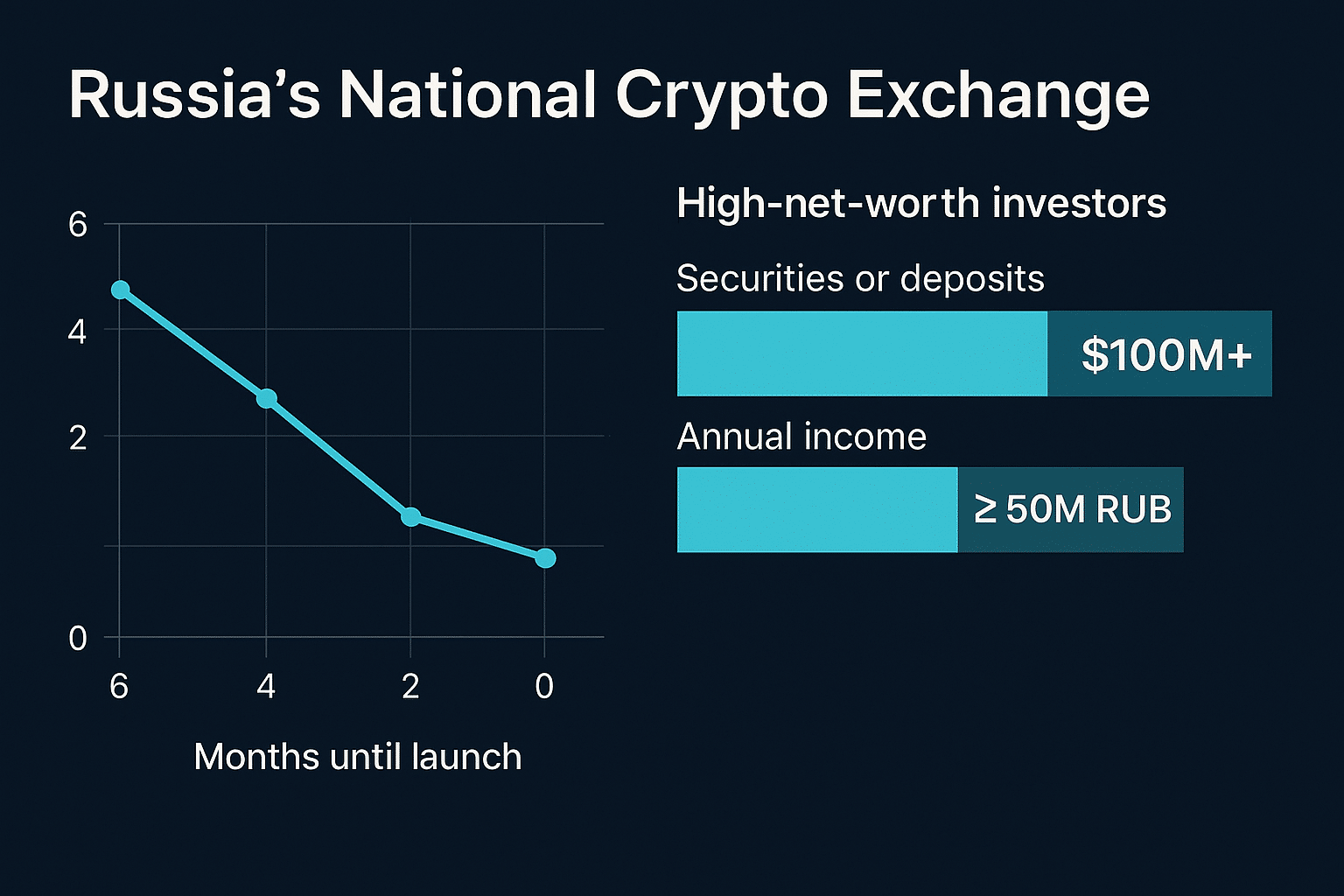 Russia Crypto Exchange Plan Reversed: Private Markets Get Green Light