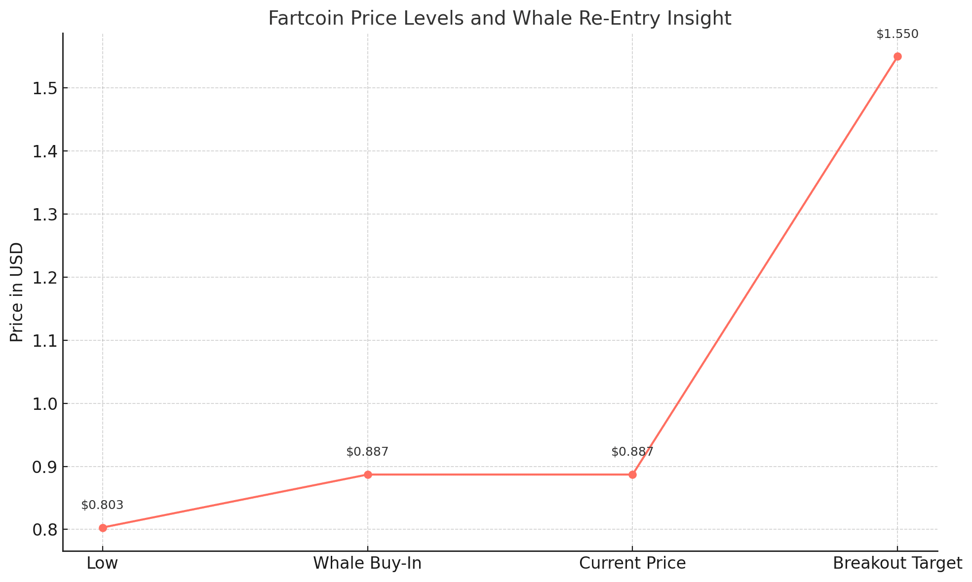 Fartcoin Price