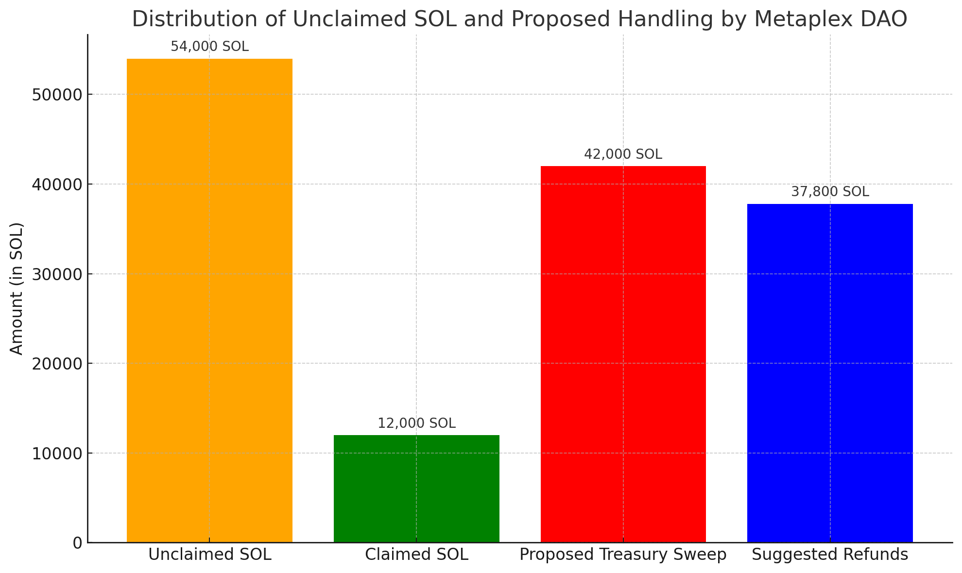 Metaplex lawsuit 2025