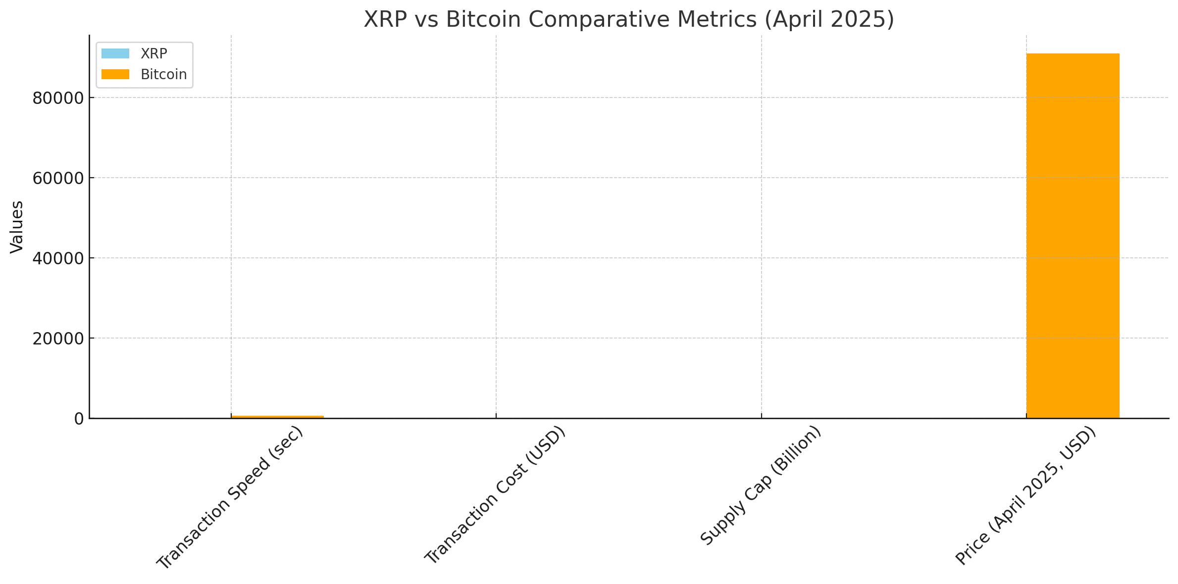 XRP digital gold 