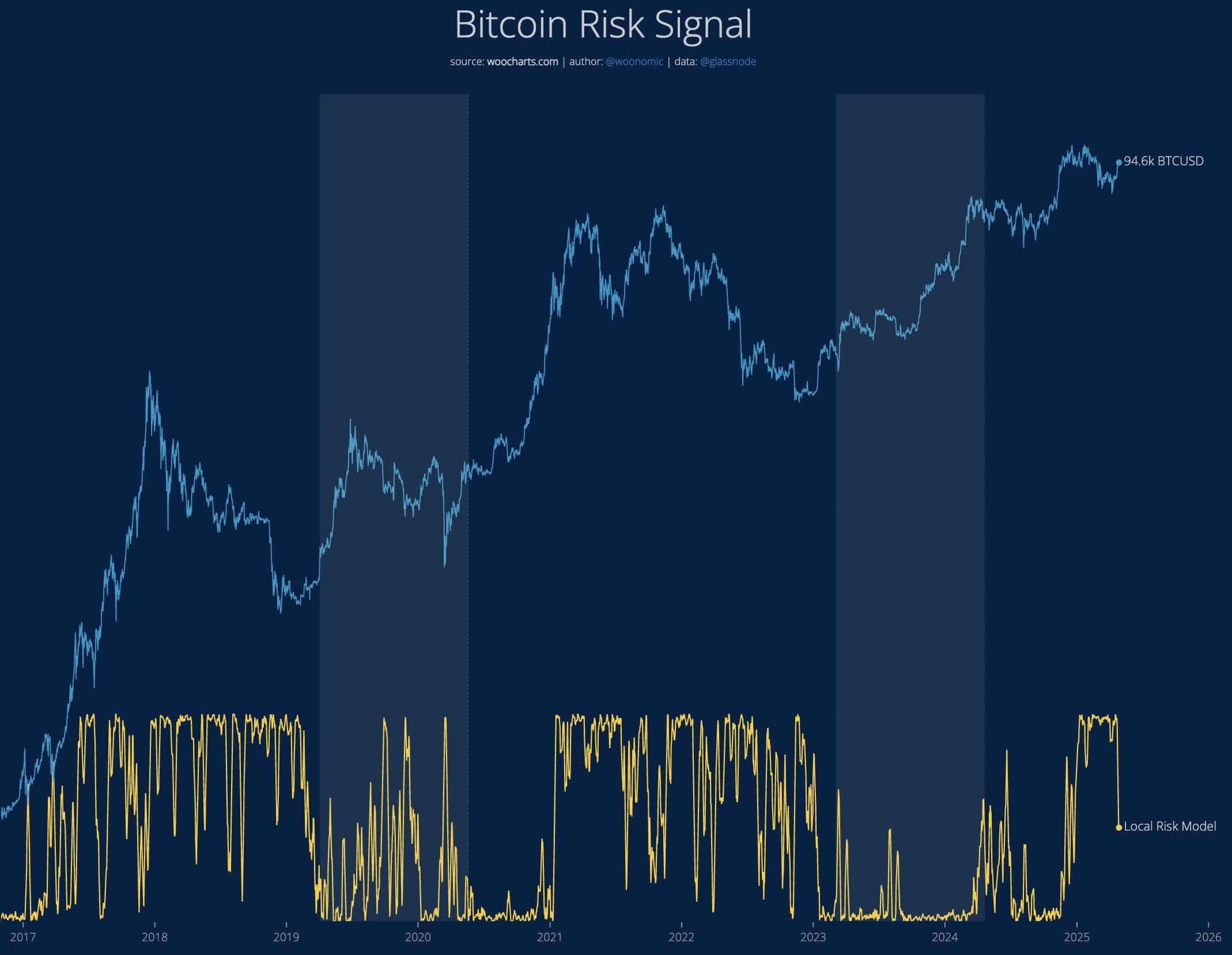 Bitcoin new all-time high coming soon