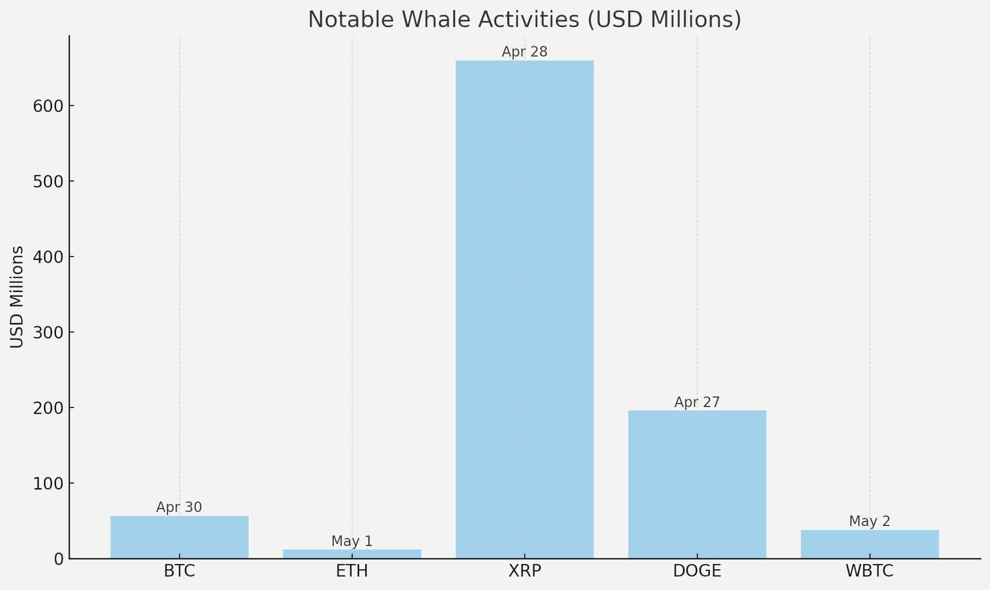 Crypto whales
