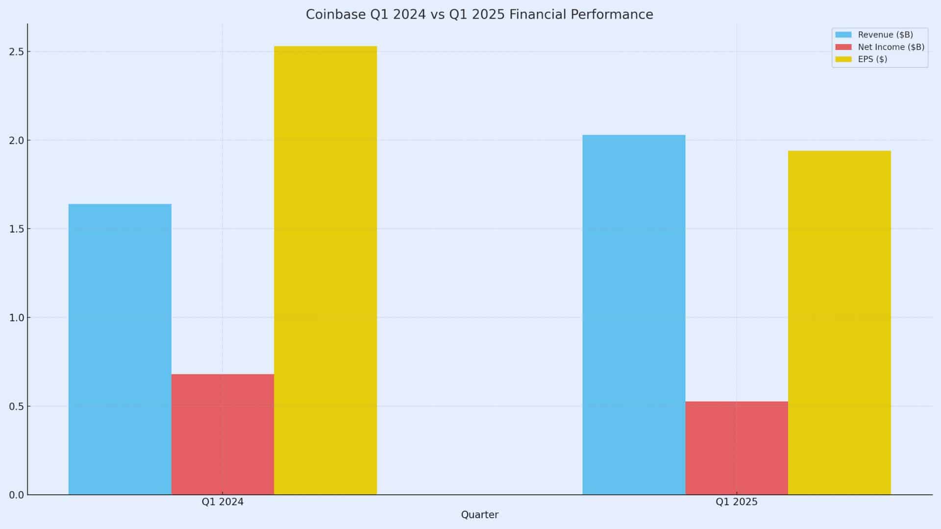 Coinbase Stock Price