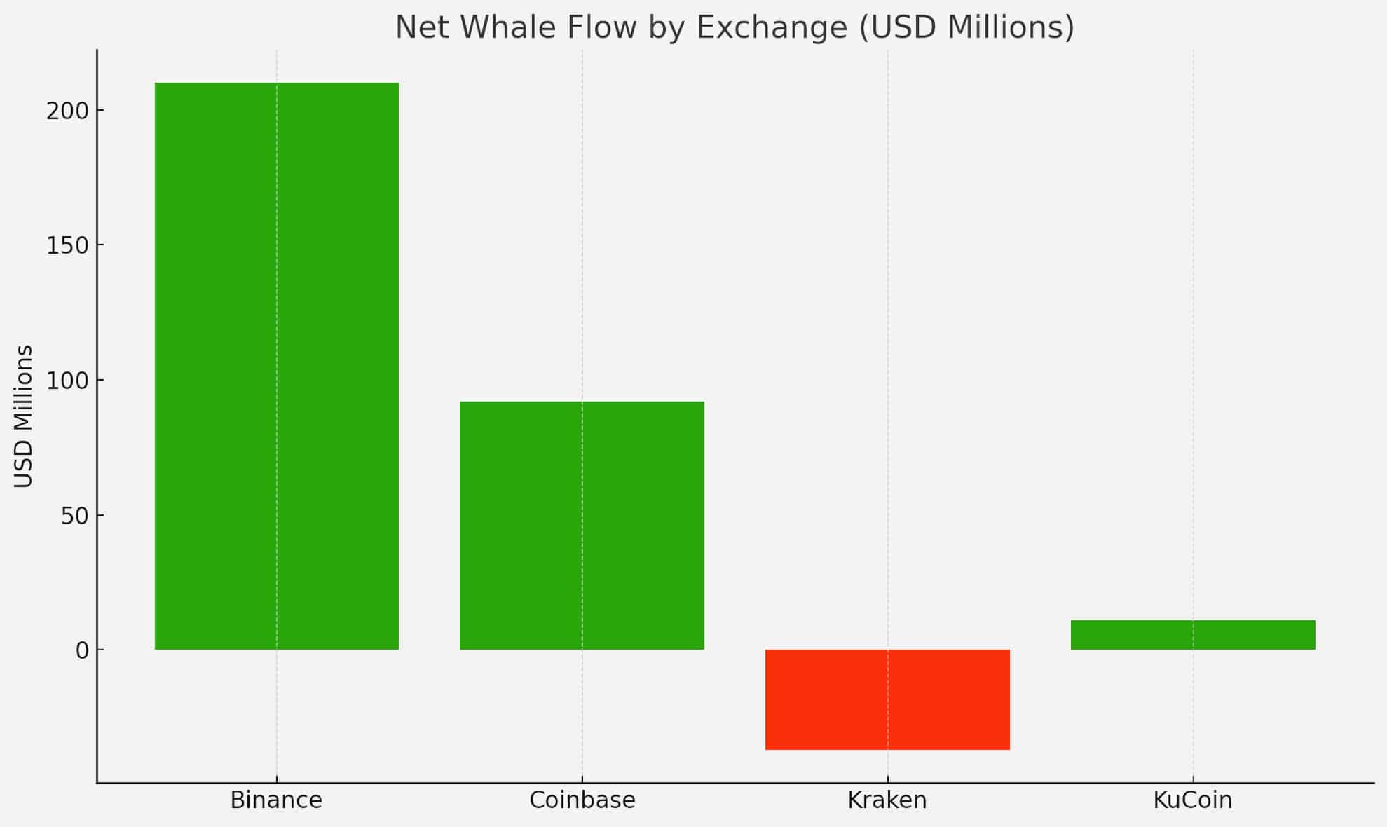 Crypto whales