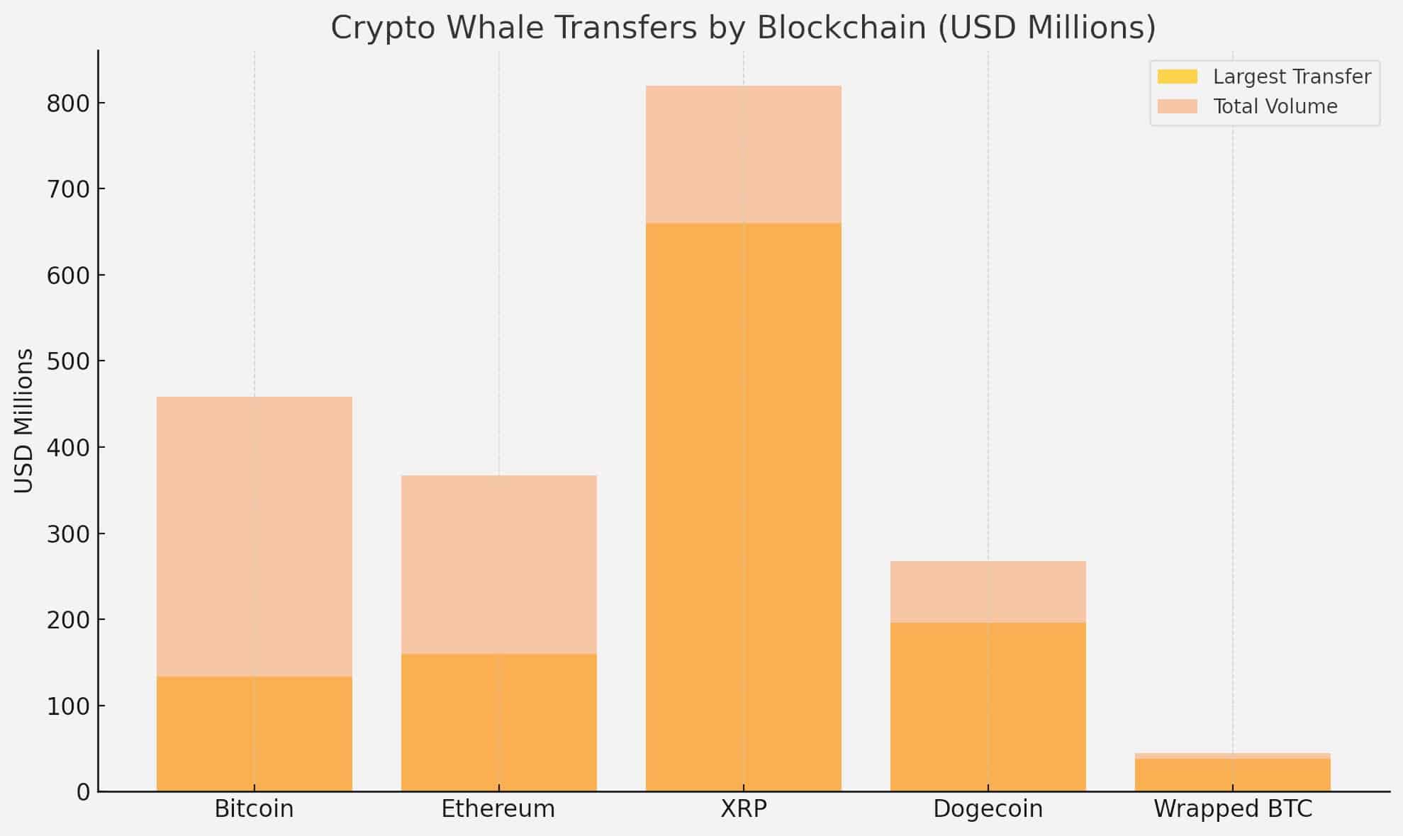 Crypto whales