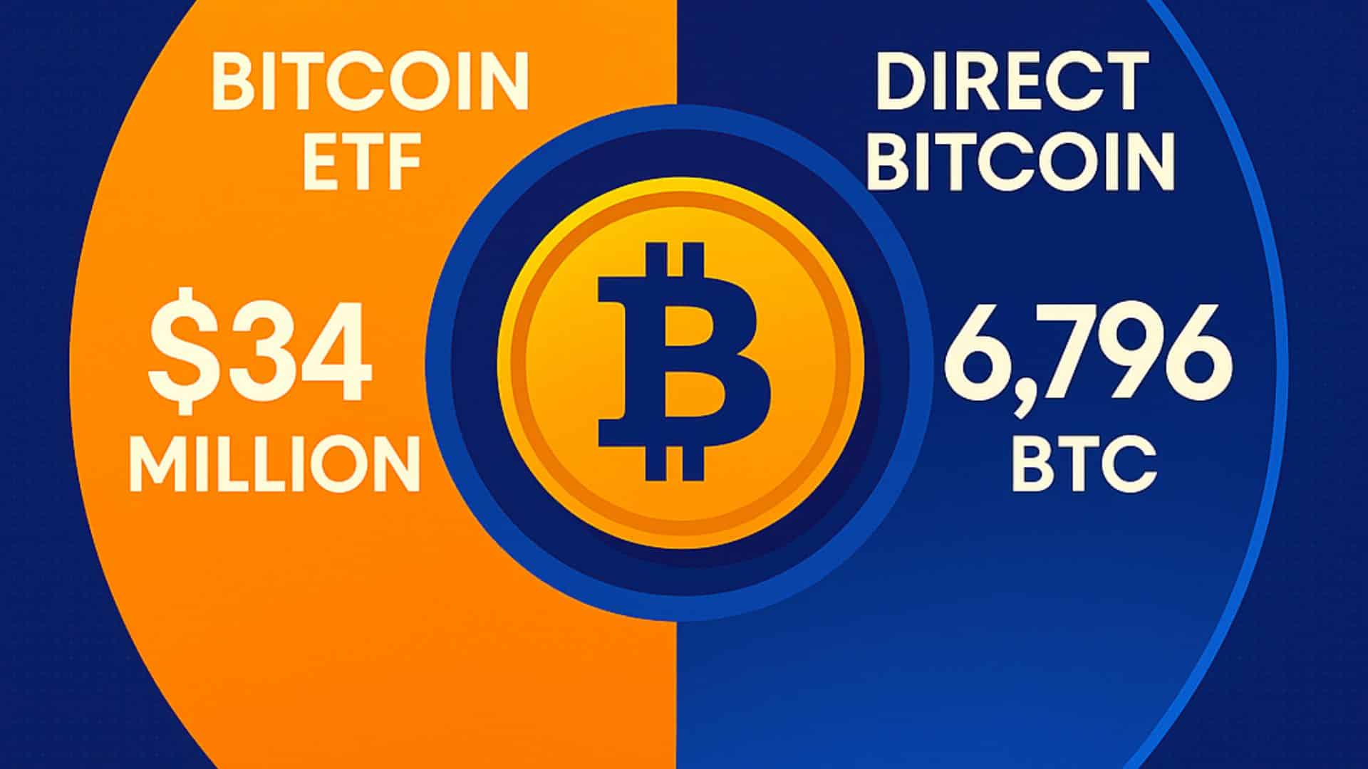 Beat Holdings Bitcoin ETF