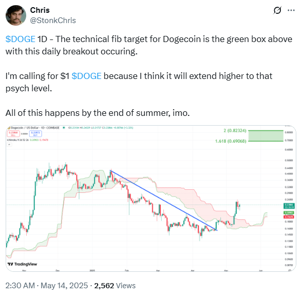 Doge Analysis
