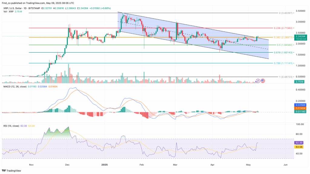 TradingView