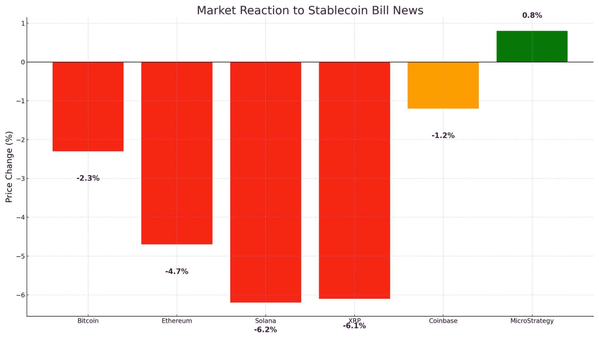 SEC Stablecoin Oversight