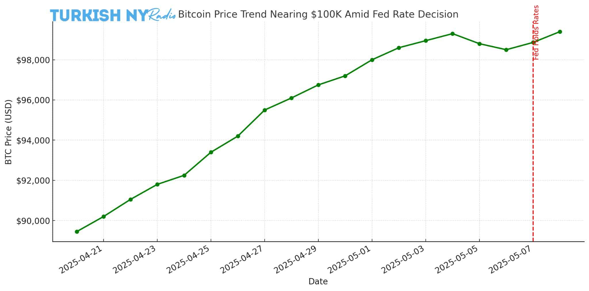 Franklin ETF zero inflow