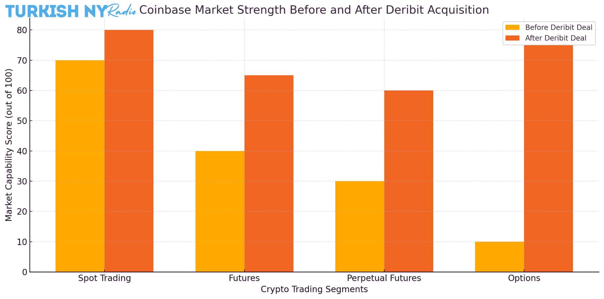 Crypto options market