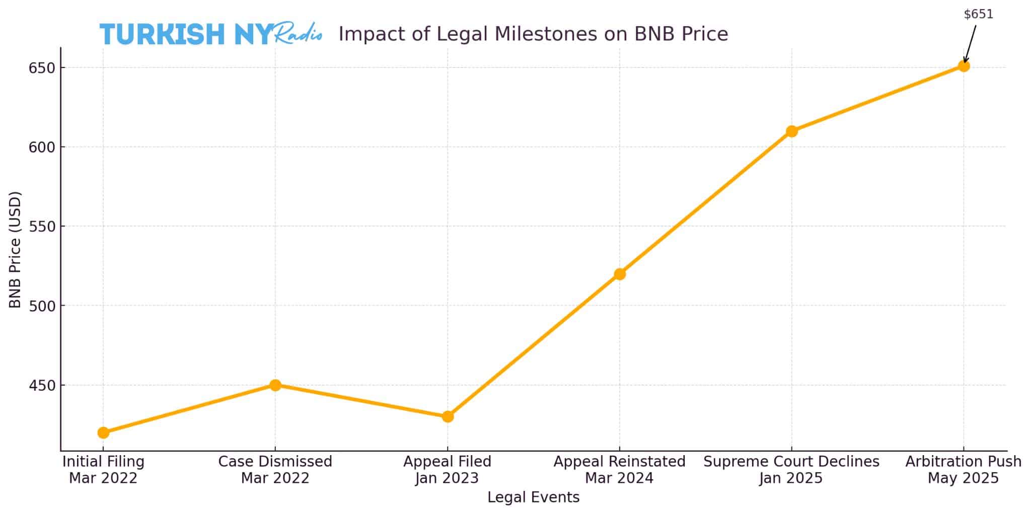 BNB price forecast