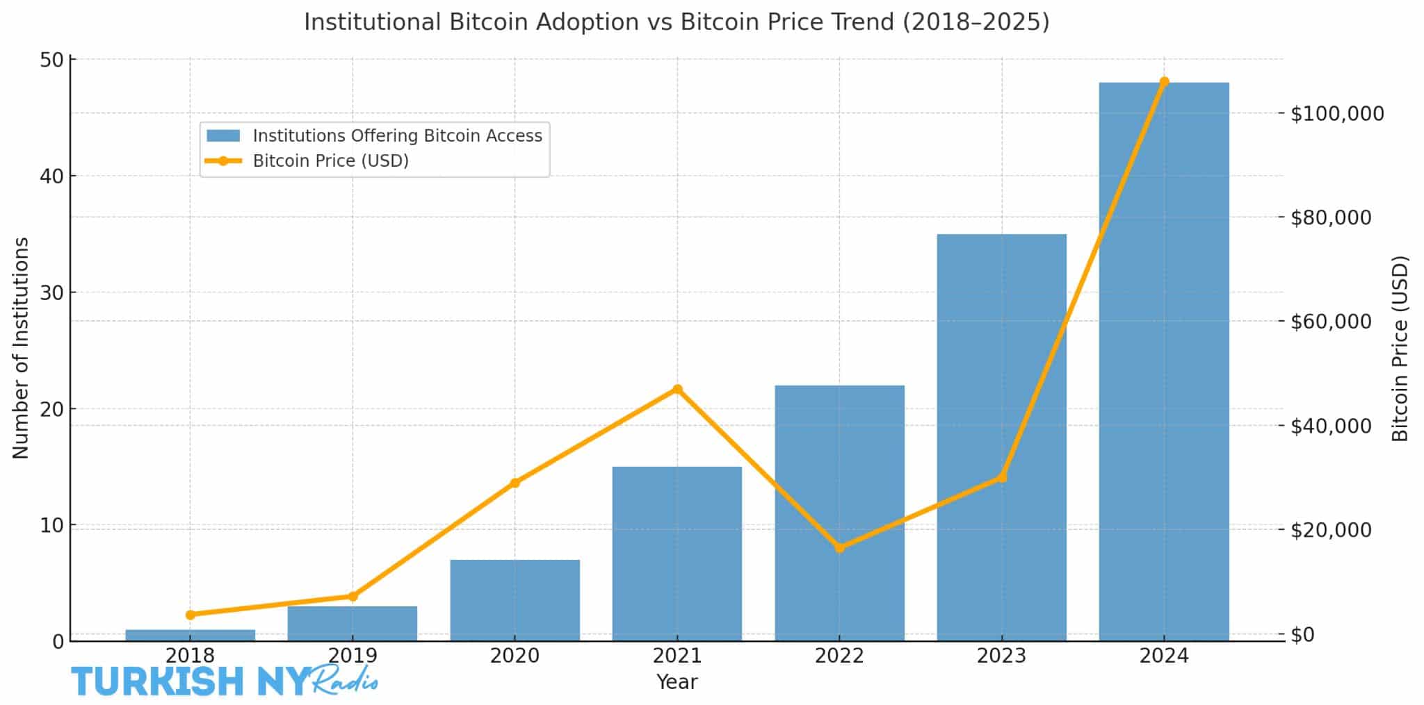 Crypto investment