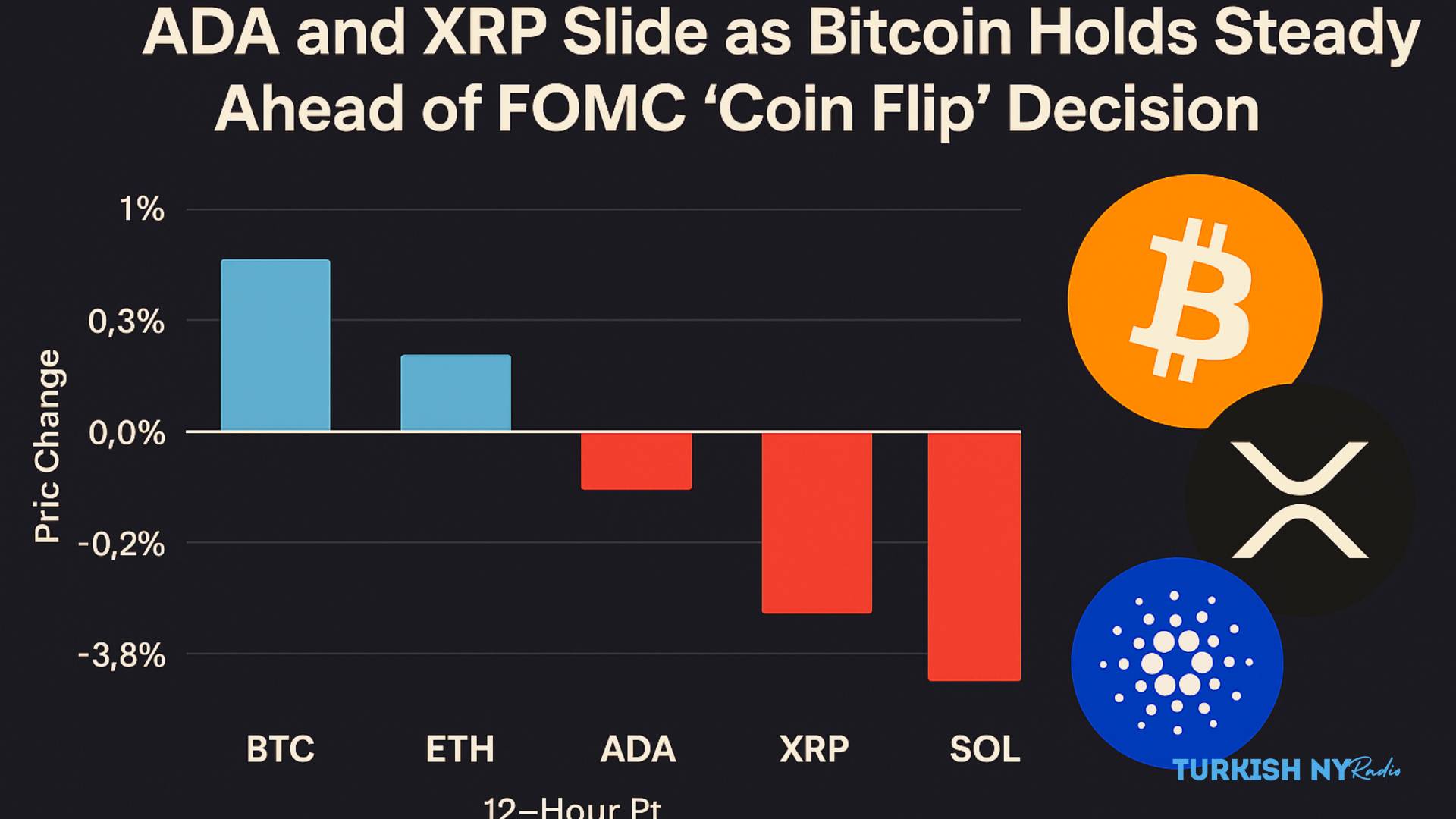 XRP price analysis ADA price drop 