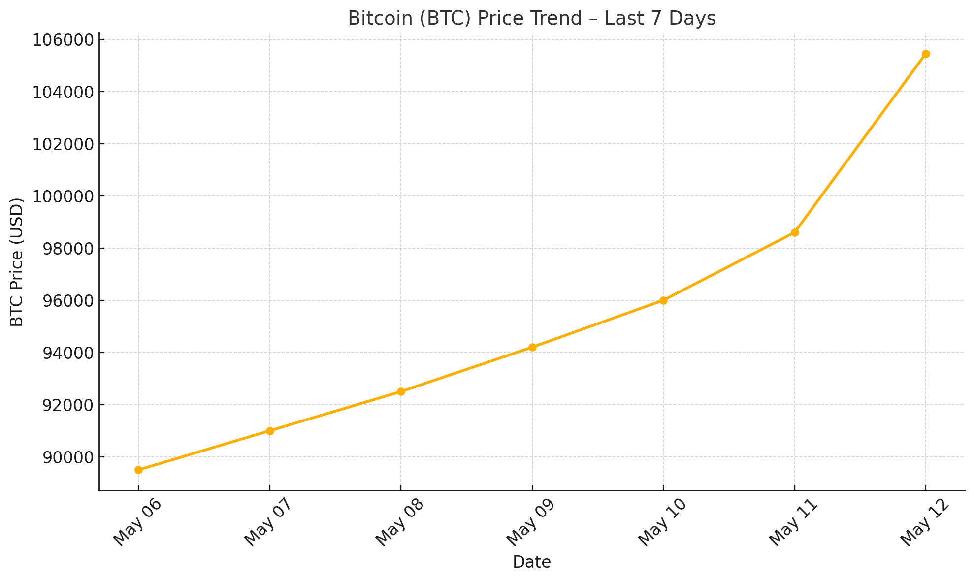 Tariff Truce Sparks Bitcoin Surge — Will BTC Smash Through $120K Next?