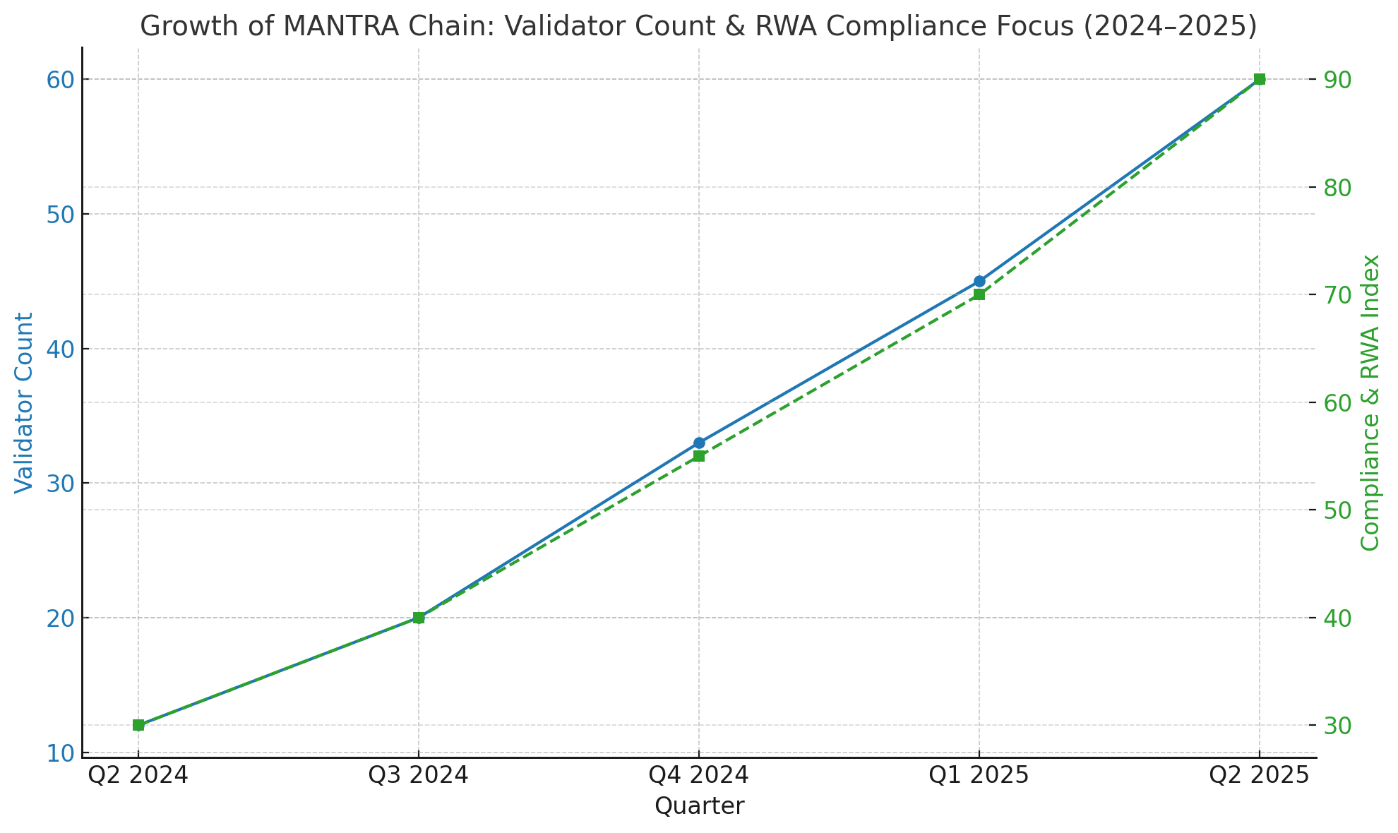 RWA tokenization blockchain