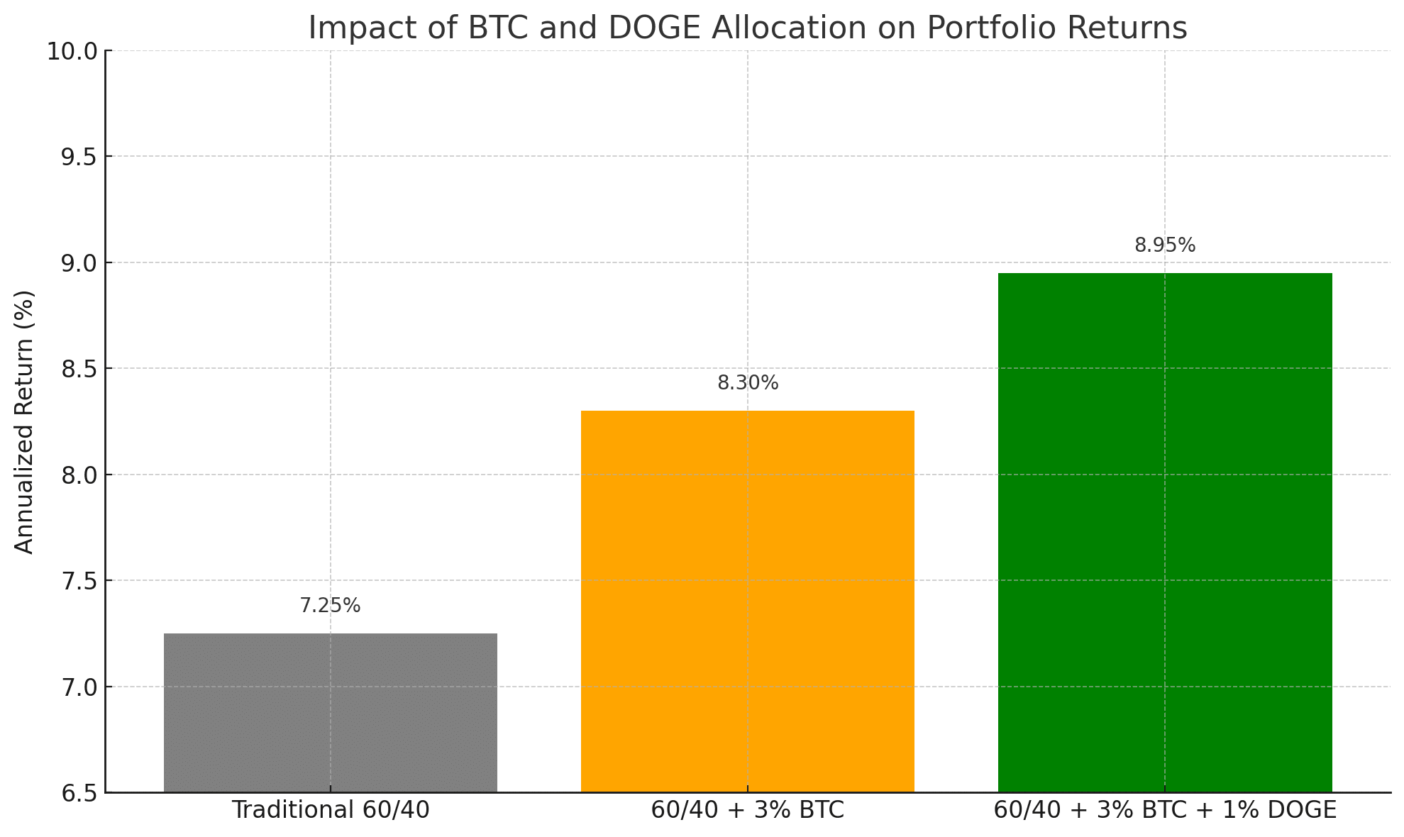 21Shares crypto report