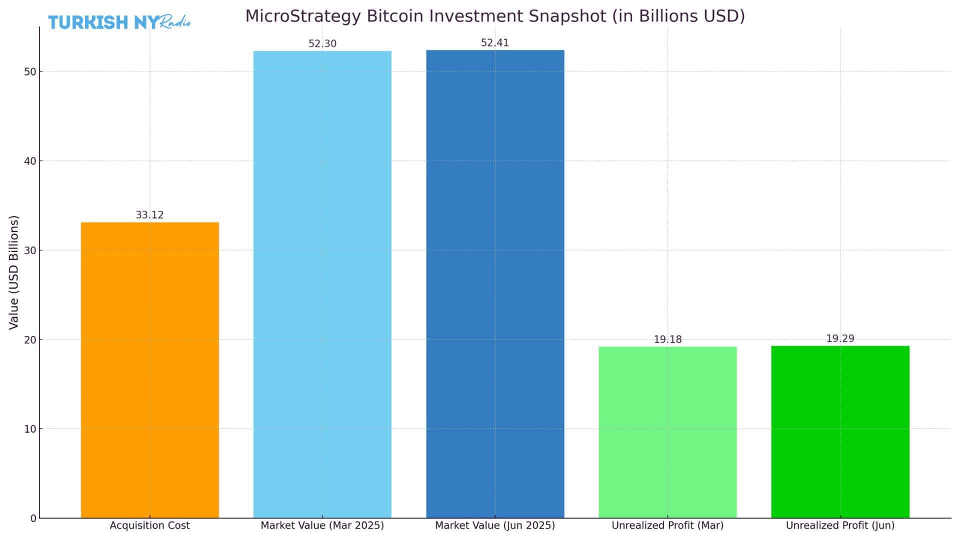 MicroStrategy Bitcoin Holdings