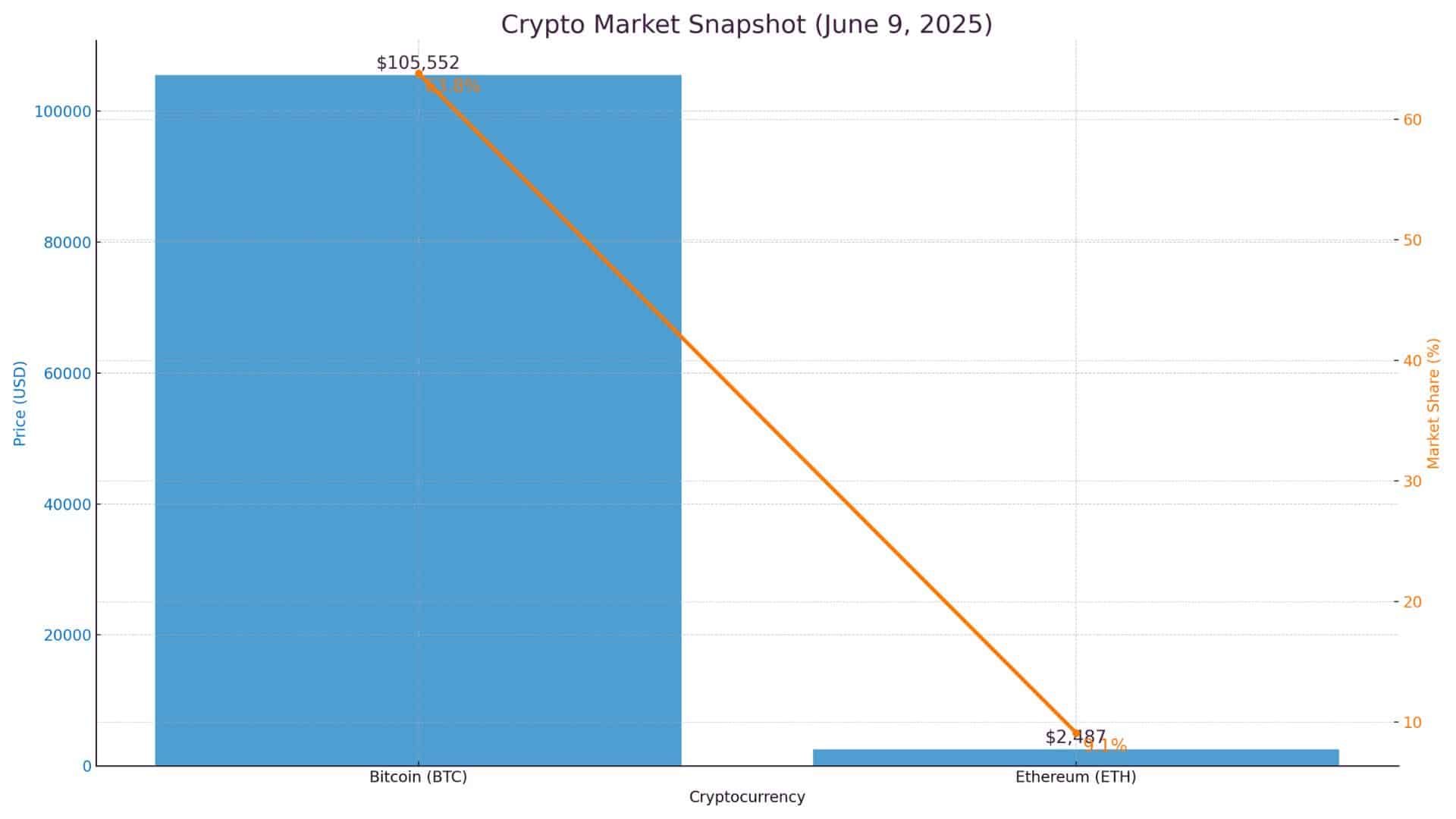 Crypto Regulation 