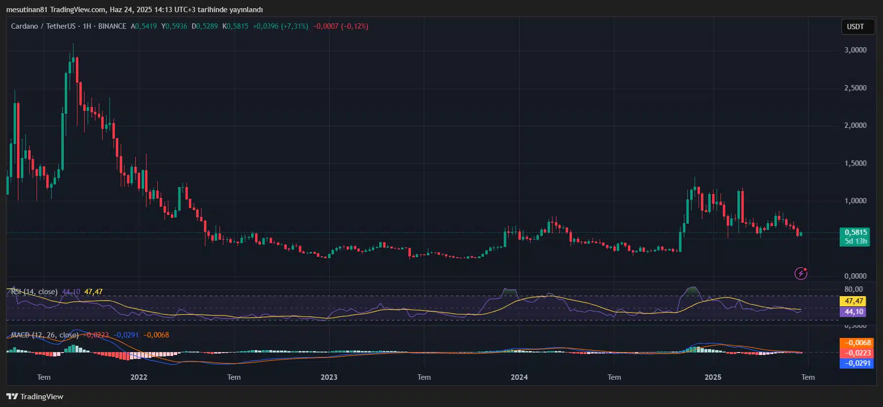 ADAUSDT 2025 06 24 14 13 56