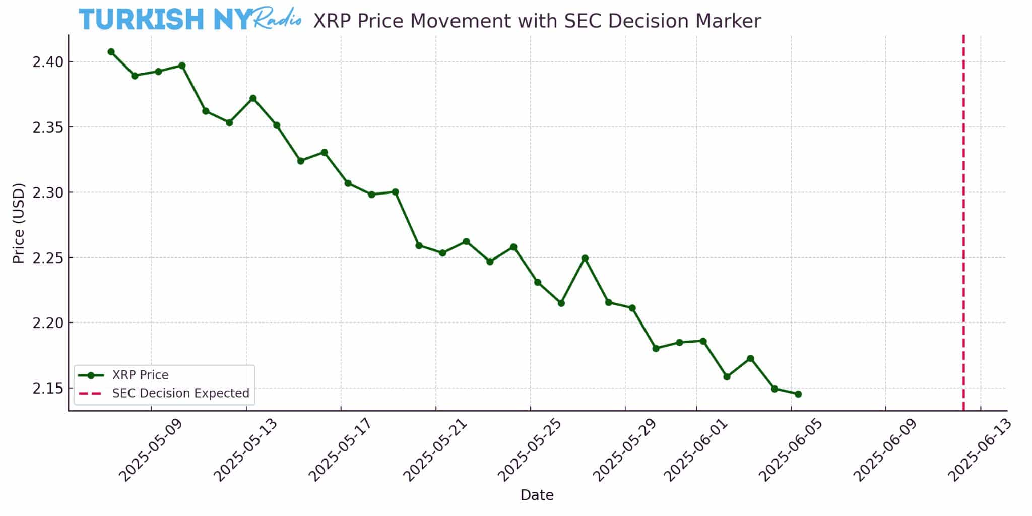 XRP market sentiment