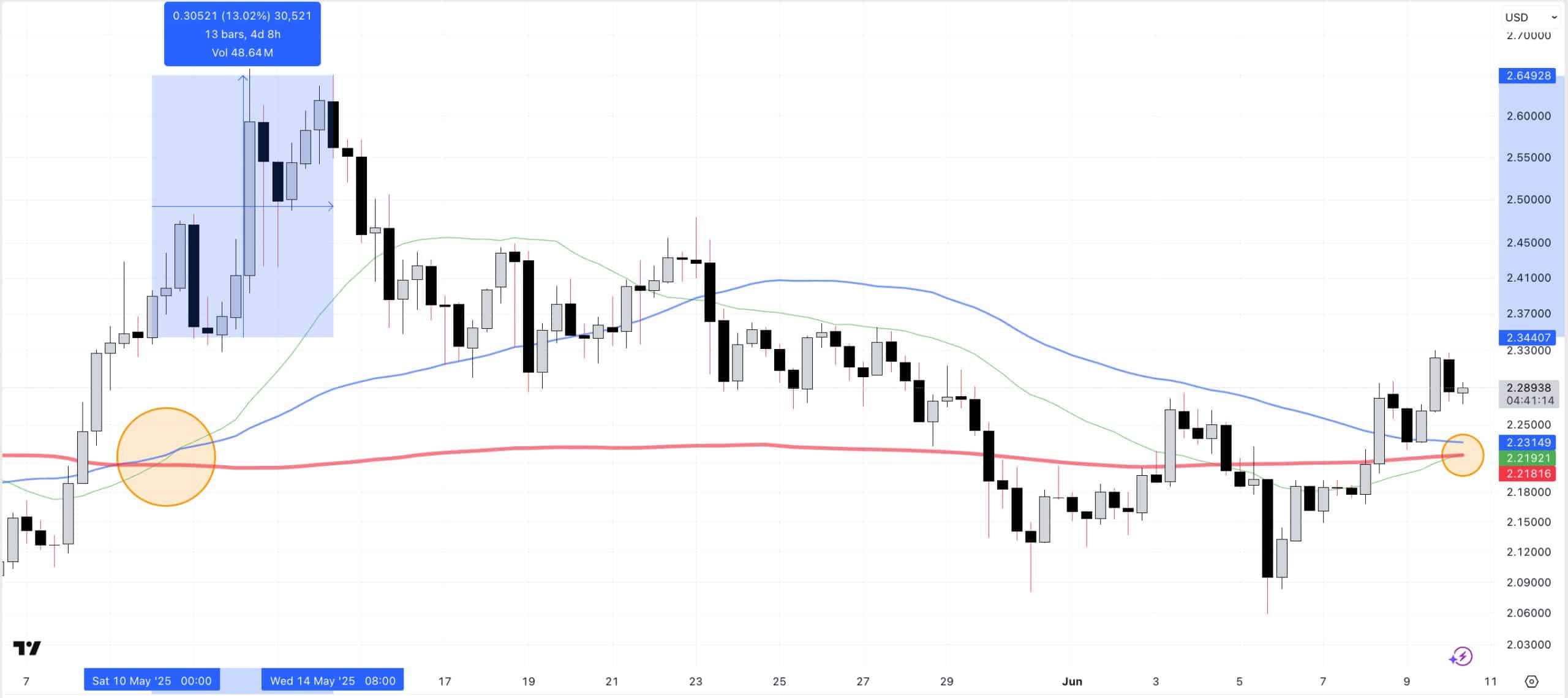 XRP Analysis