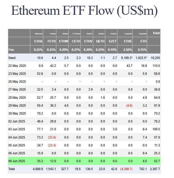 ethereumetf