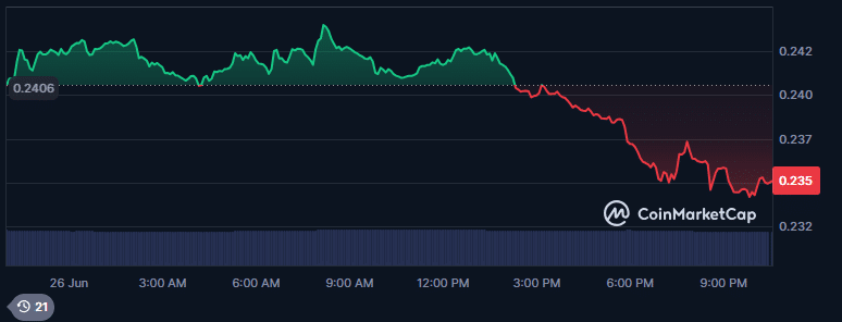 Stellar Fiyat Tahmini 2030 Qubetics 0.3370$ Satış Öncesi Tahminler 4349% ROI 15$ olarak 2.53$ Gözler 9 image 311