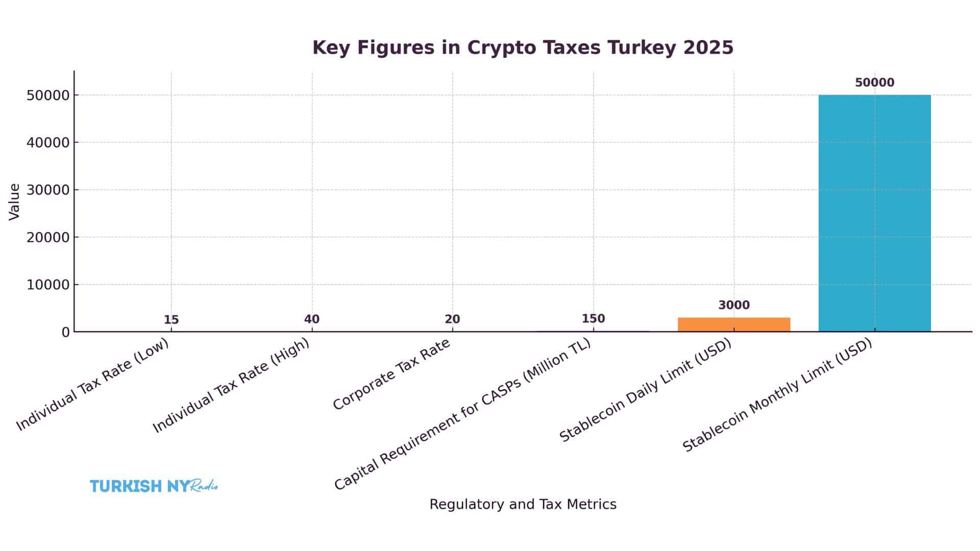 Crypto Taxes in Turkey 2025: New Rules, Rates, and Compliance Requirements Explained 6 Turkey crypto regulations 2025