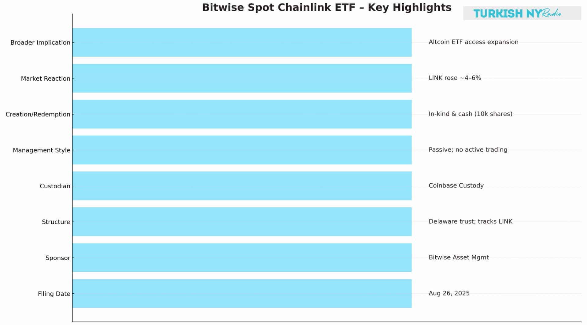  Chainlink ETF