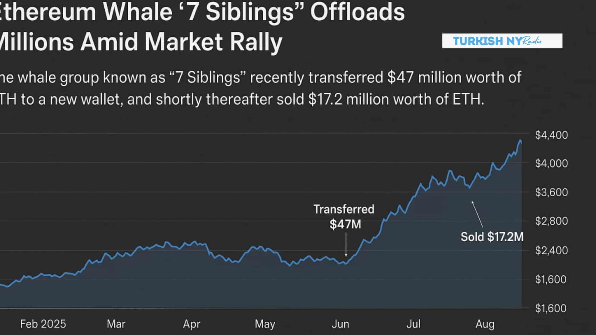  Ethereum whale market rally