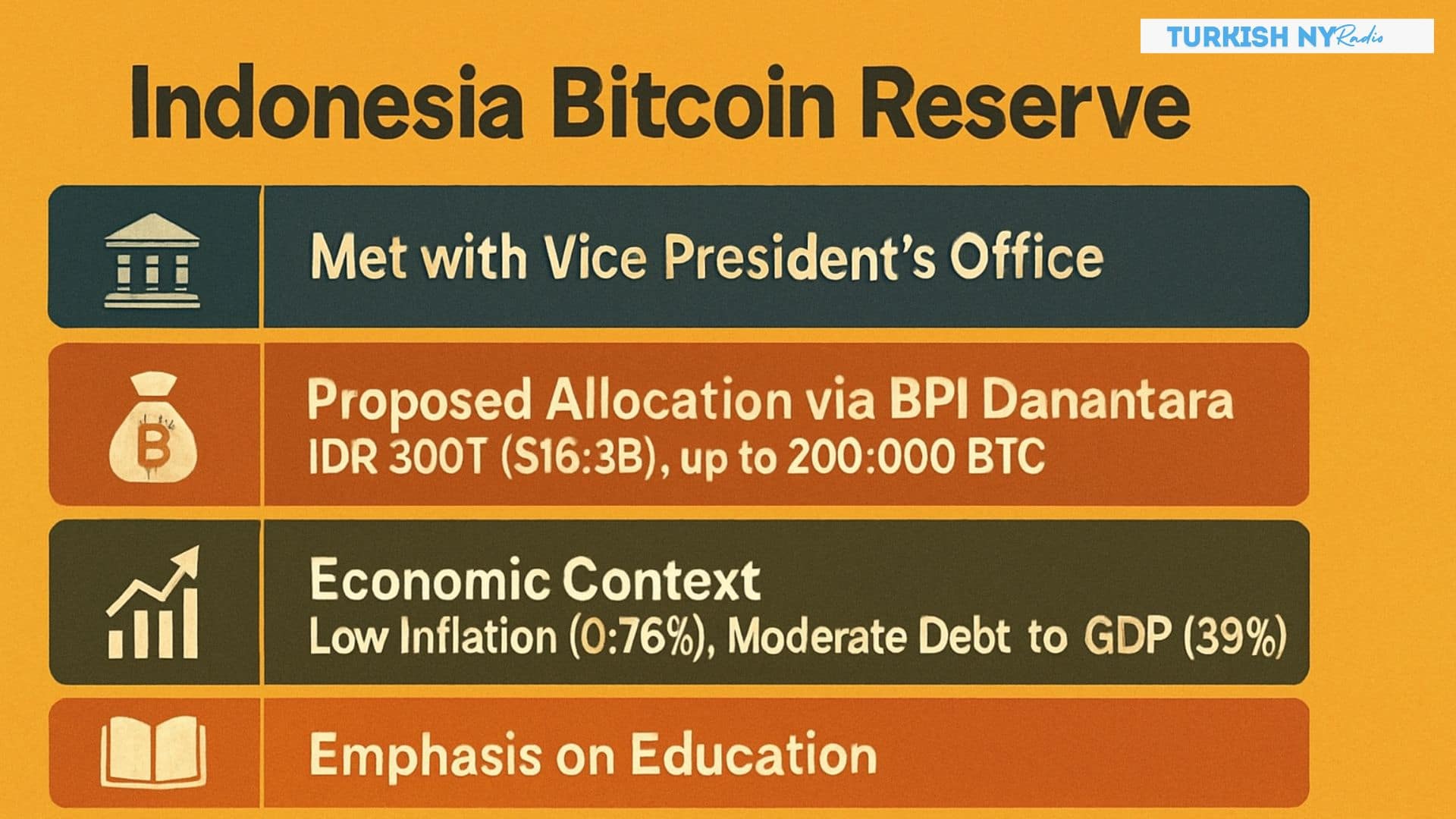 Indonesia Bitcoin strategy