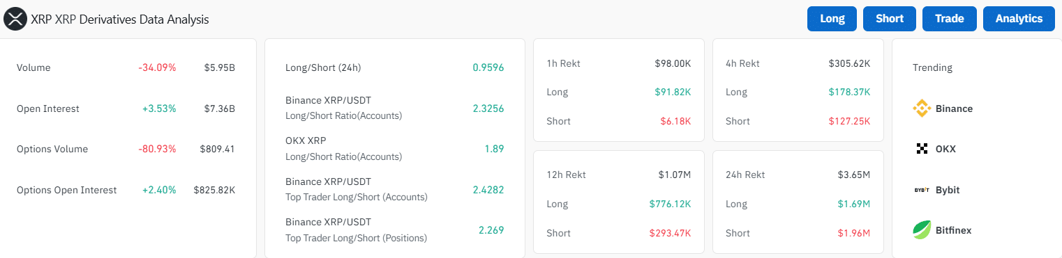 XRP Price Prediction
