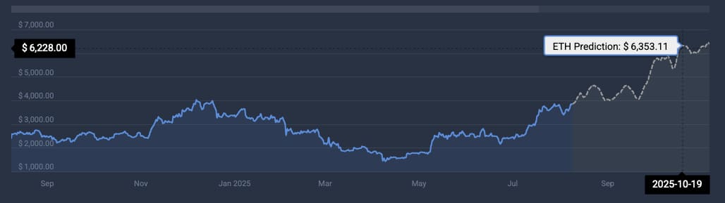 Ethereum liquidity trends
