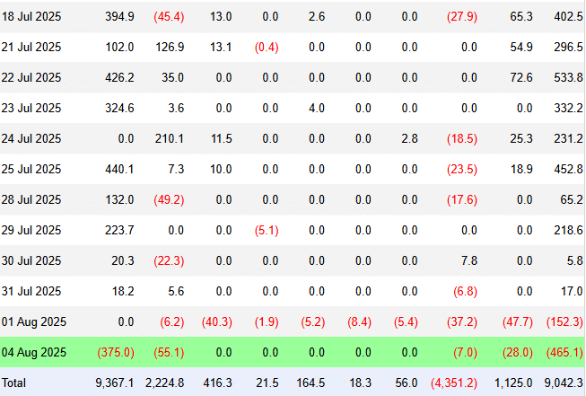 Ethereum ETFs outflows 