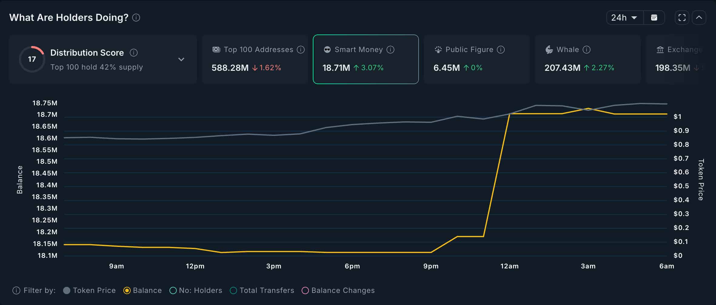FARTCOIN Smart Money
