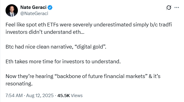 Ethereum market adoption