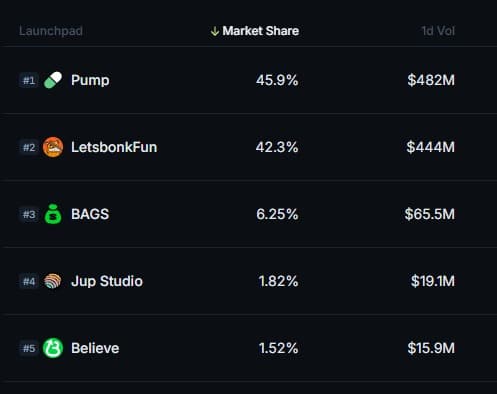 Solana Memecoin Battle