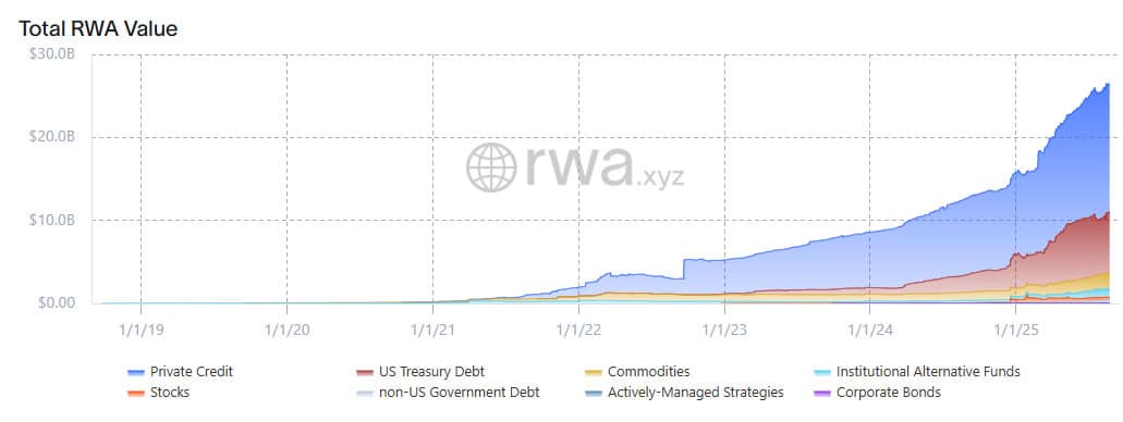 Tokenization Market Set to Hit $16 Trillion by 2030: Institutions Drive the RWA Boom 9 Ethereum Market Share