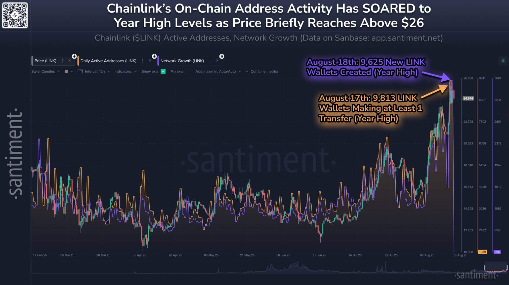 Chainlink Social Sentiments