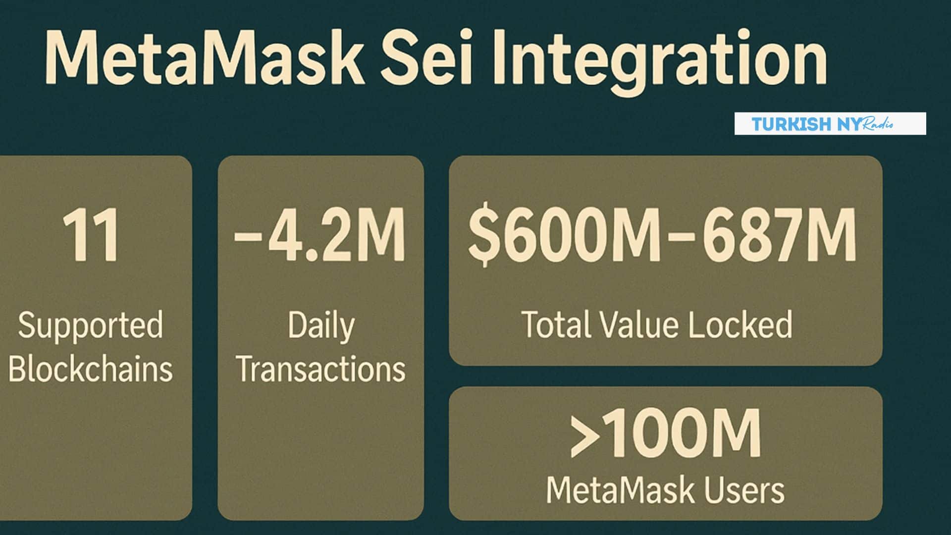 Sei Blockchain