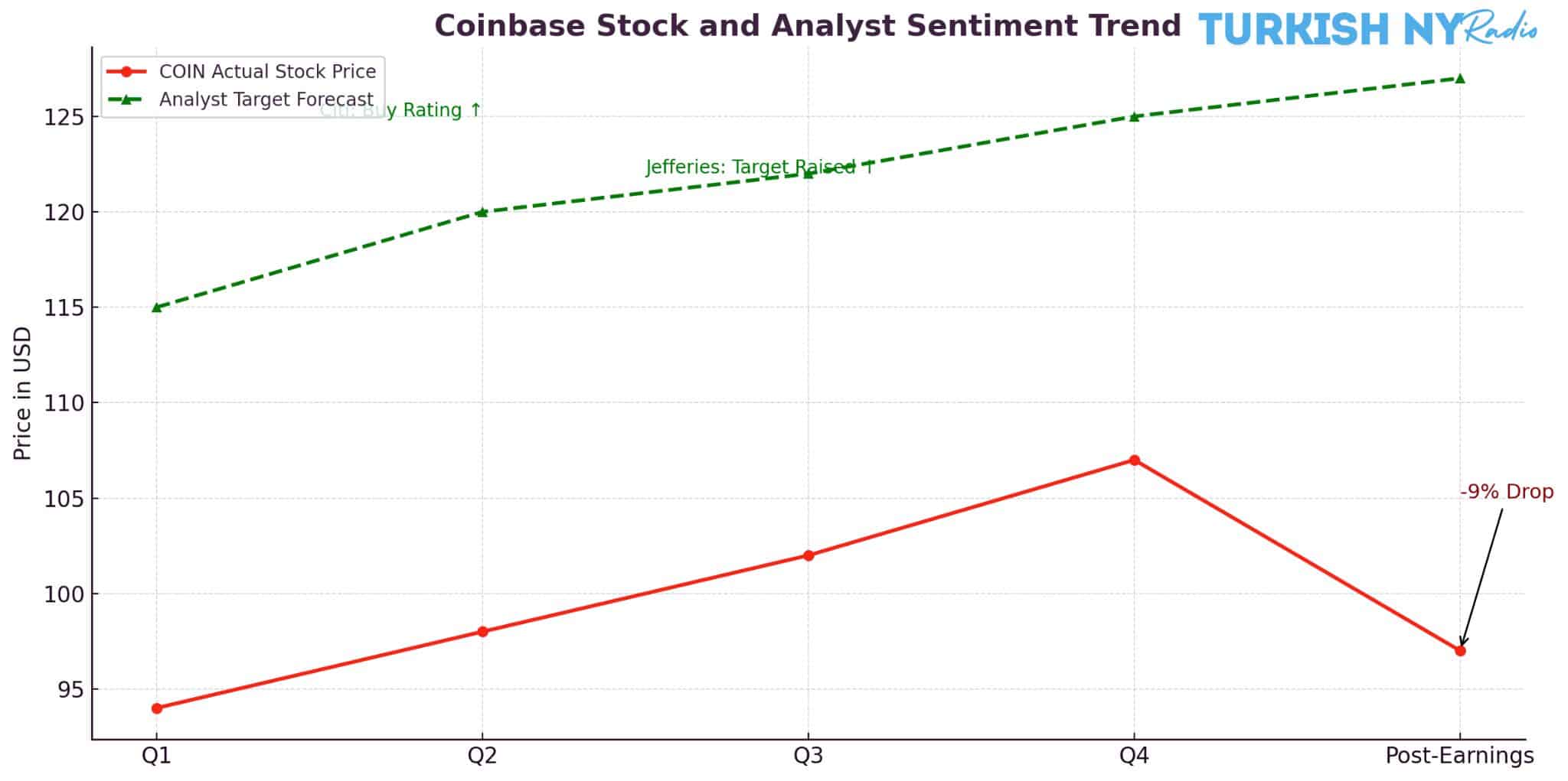 JPMorgan Chase partnership