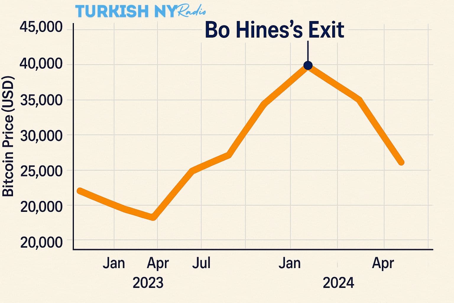 Strategic Bitcoin Reserve
