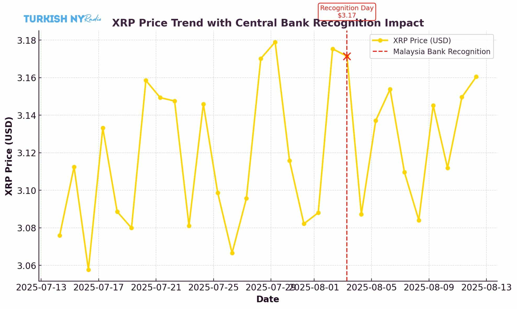 cross-border payments