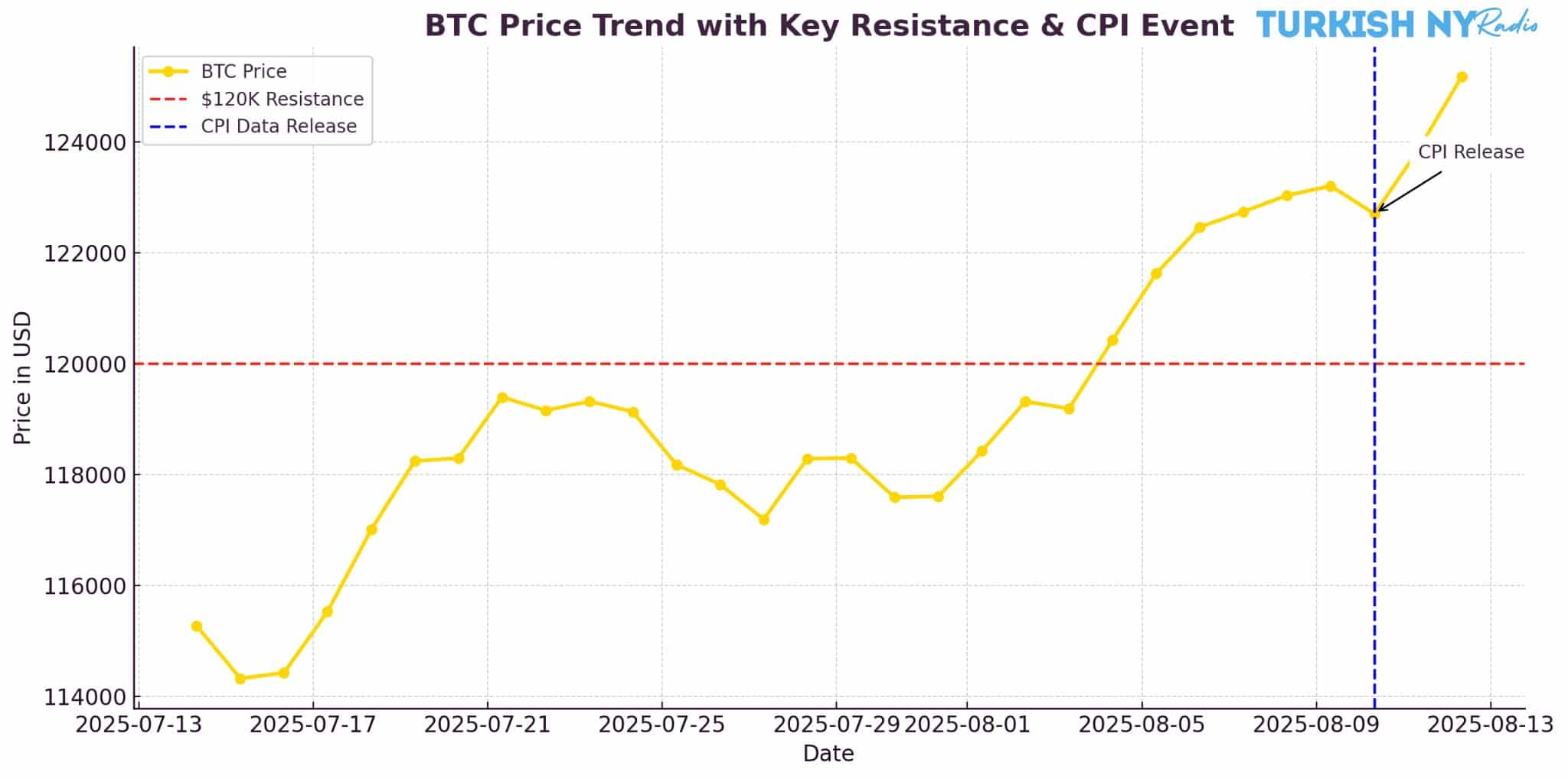 Strategic Bitcoin Reserve