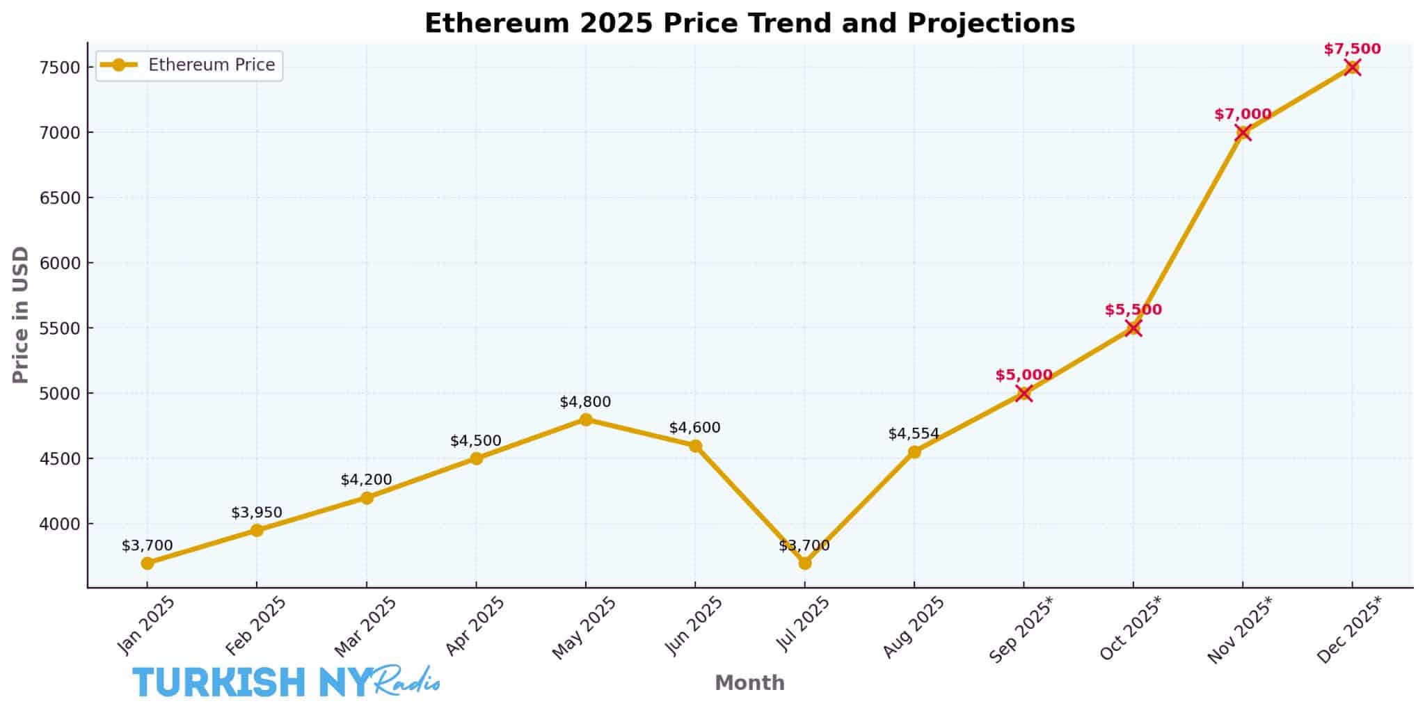 best crypto to buy now
