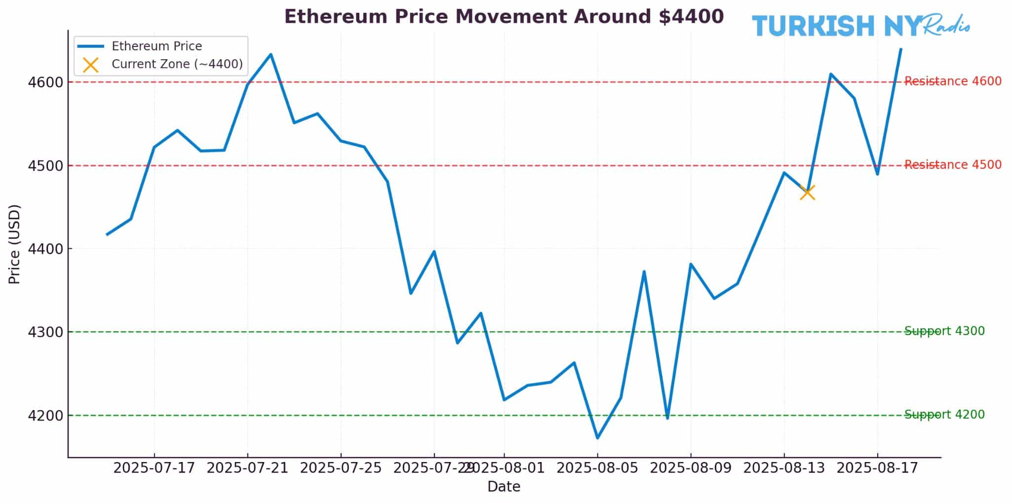 Ethereum institutional inflows